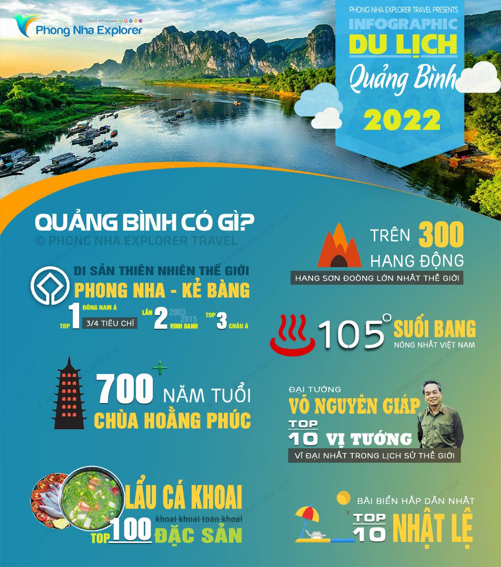 Cẩm nang kinh nghiệm du lịch Quảng Bình không thể bỏ qua cho năm 2023