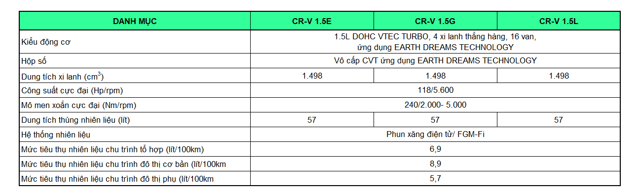 thong so ky thuat honda crv 1