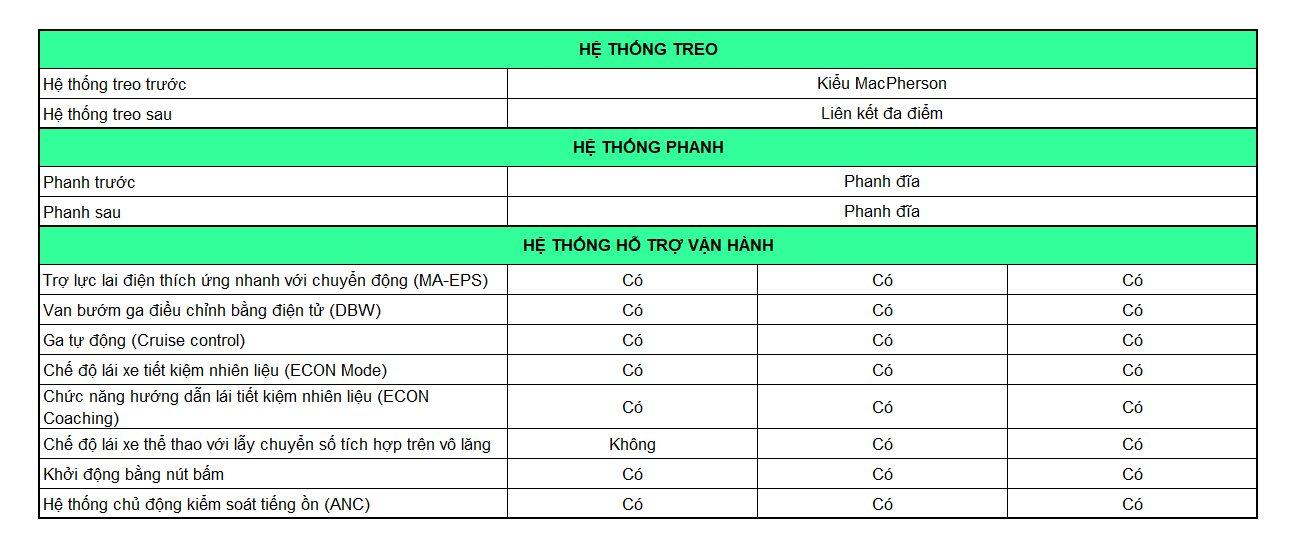 thong so ky thuat honda crv 3