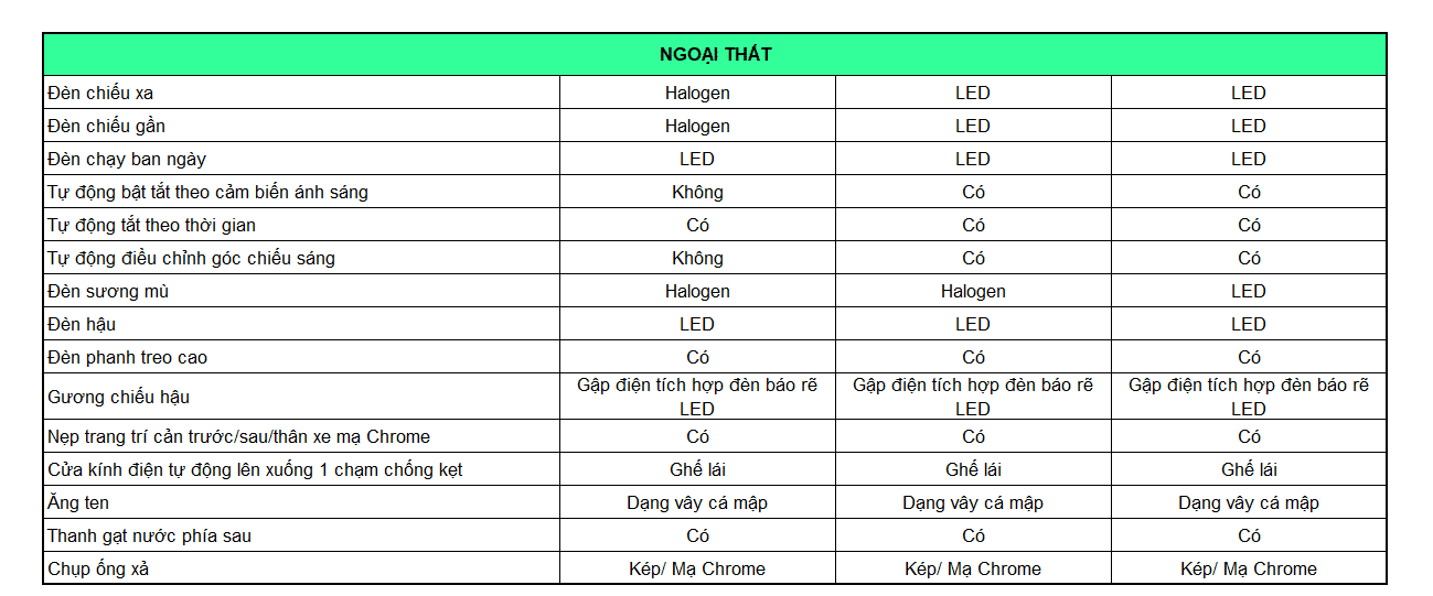 thong so ky thuat honda crv 4