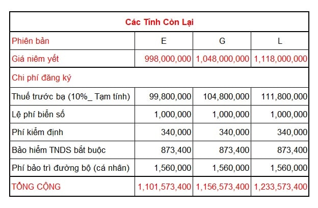 chi phi lan banh